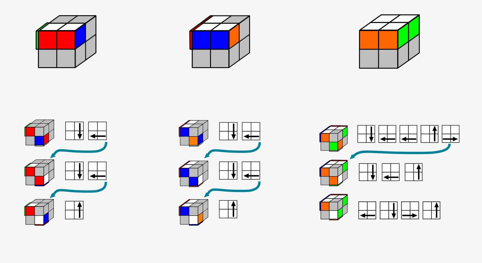 Online 2x2 Rubik's Cube Solver