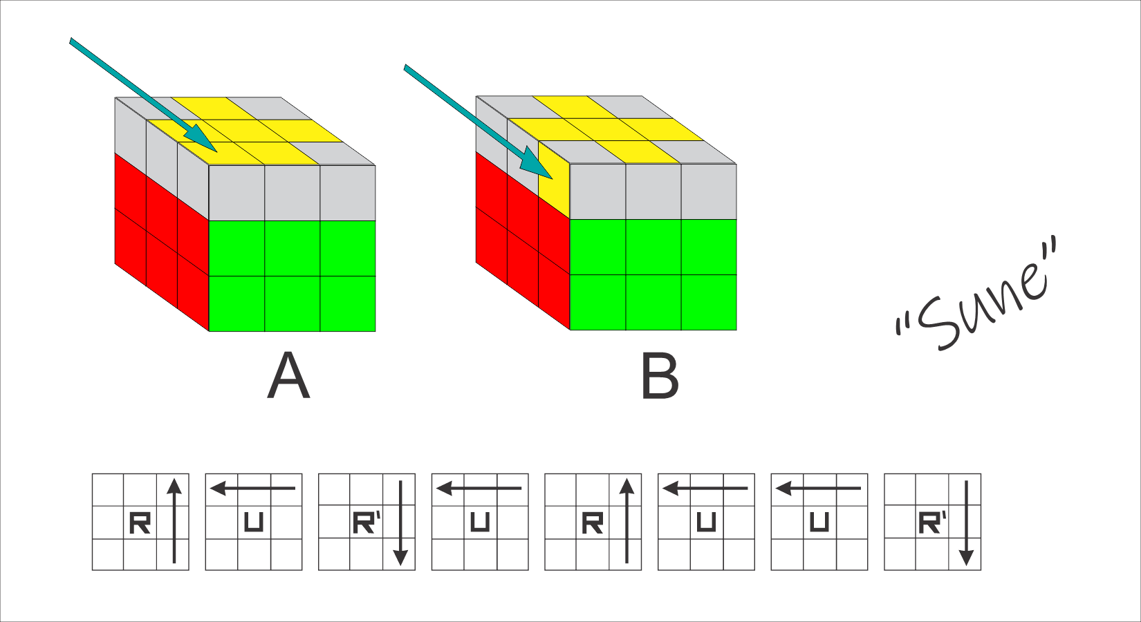 Introduction to CFOP 3x3 Last Layer INTERMEDIATE