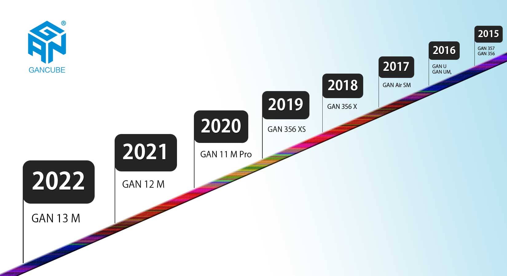 Evolution of the GAN Cube [GansPuzzle]