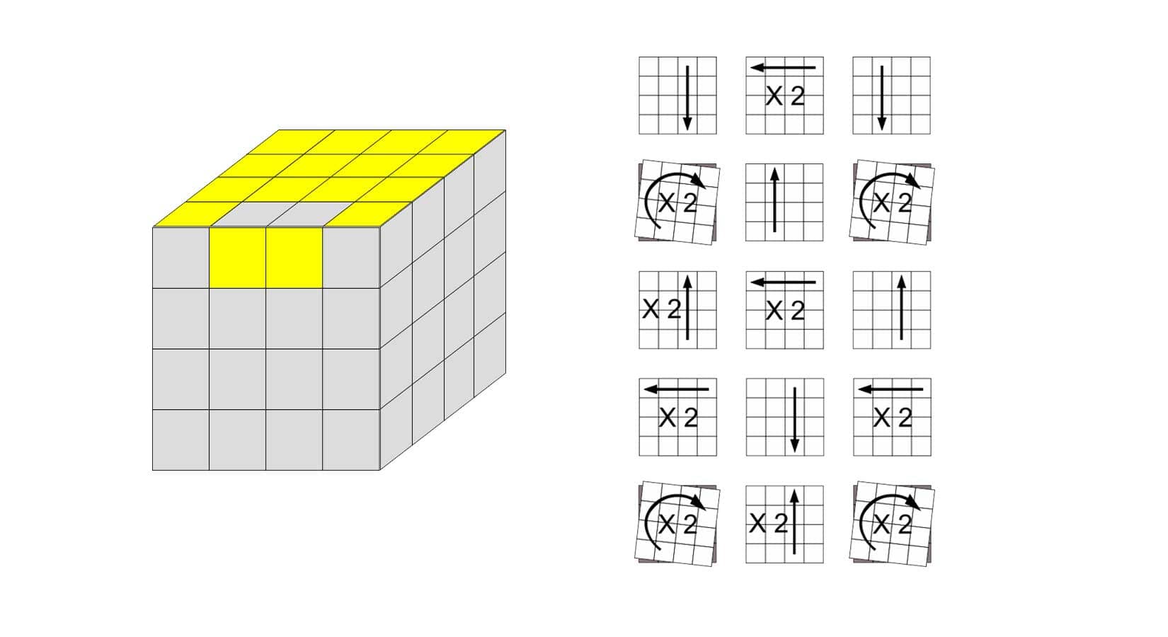 How to solve the 4x4 Rubik's Cube - Beginner's method