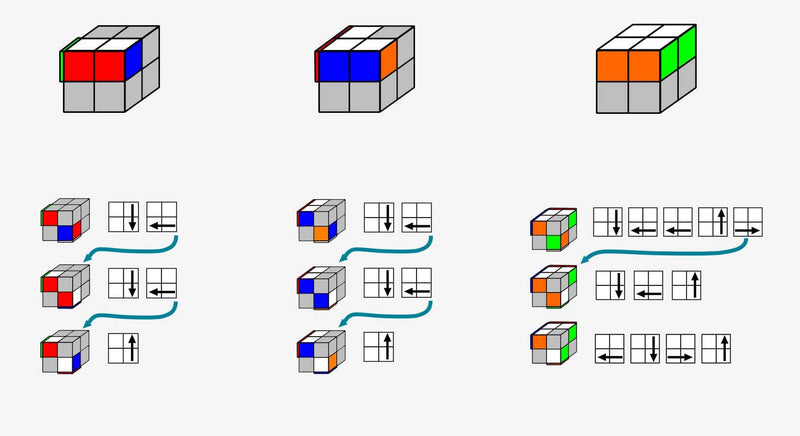 The Mirror Blocks Cube - Twisty Puzzle