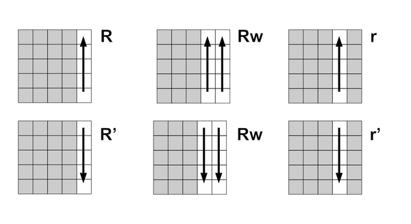 Speedcube Tutorials and Solutions from Beginner to beyond