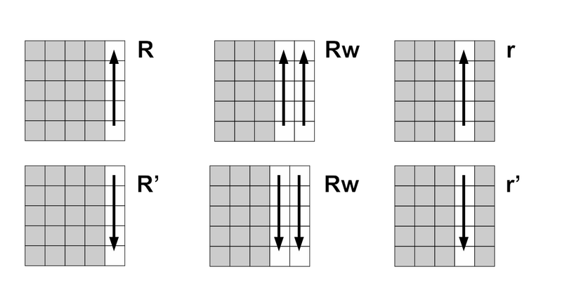 5x5 Scramble and Algorithm Notation