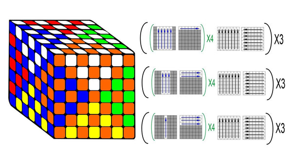 7x7 Superflip Pattern