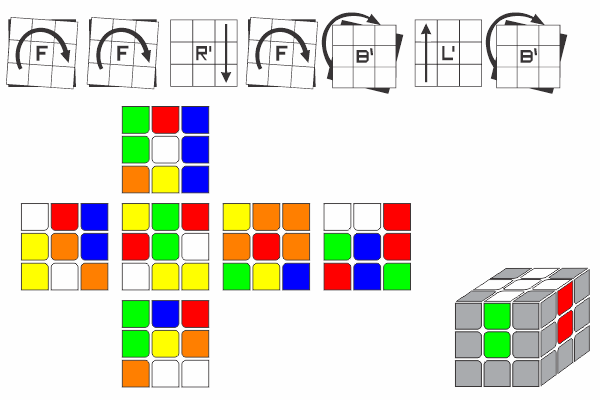 Edge Permentation 3x3 - Cross of CFOP Method